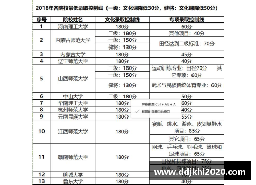 高效体育单招培训学校电话联系方式汇总
