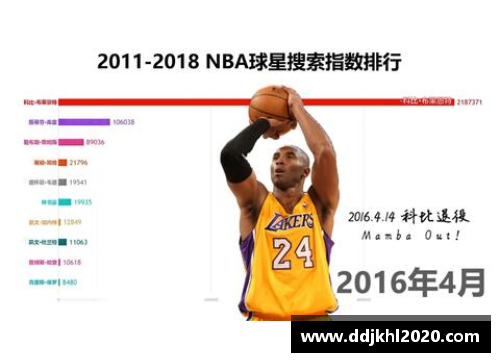 NBA数据可视化：深入分析球员表现与赛季趋势